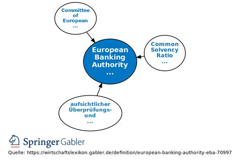 European Banking Authority Eba Definition Gabler Banklexikon