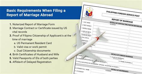 Psa Report Of Marriage Vs Marriage Certificate A Comprehensive Guide