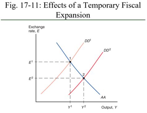 Econ Flashcards Quizlet