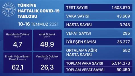 Covid Dünyada Vakalar Neden Artıyor Aşıların Etkisi Ne Oldu Vaka