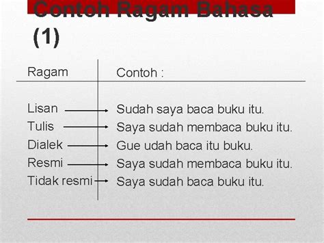 Detail Contoh Ragam Bahasa Formal Koleksi Nomer 13