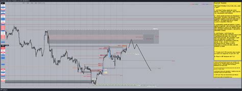 Oandaeurusd Chart Image By Tonyestradaglez — Tradingview