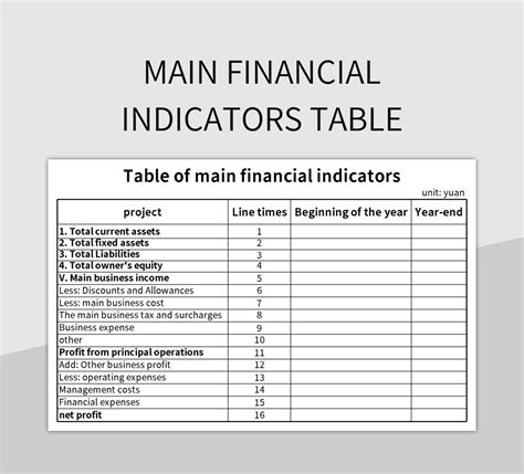 Summary Table Of Main Investment Indicators Excel Template And Google