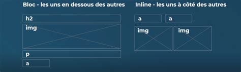 Présentation des balises HTML Structure d une page HTML