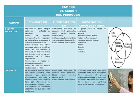 Campos De Acci N Del Pedagogo By Sara Gonz Lez Issuu