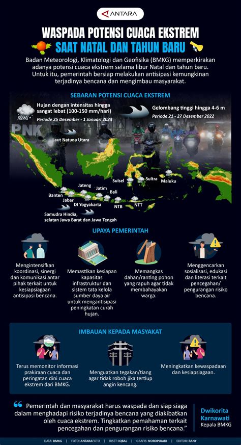 Waspada Potensi Cuaca Ekstrem Saat Natal Dan Tahun Baru Antara News