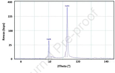 Xrf Spectra Of The Qualitative Analysis Of Scale Sample Deposits