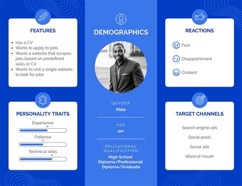 20 Best User Persona Examples Templates And Tips