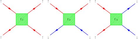 electron electron scattering processes   system