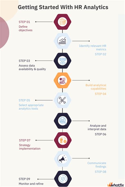 What Is Hr Analytics 34 Examples Whatfix