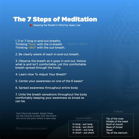 Ajaan Lee S Steps Of Meditation R Theravada