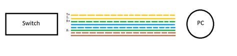 switch - How is it technically possible for a straight-through cable to ...