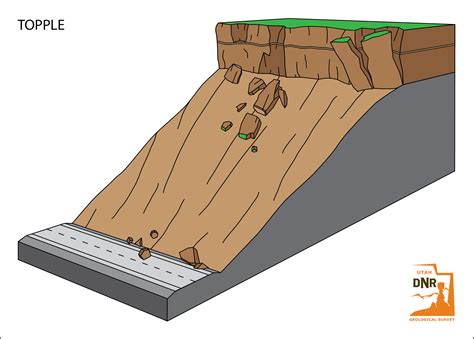 Ugs Landslide Illustrations By Jeremy Gleason At