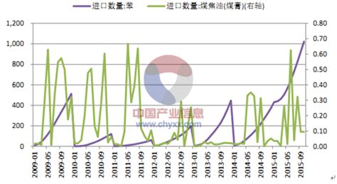 2015年中国煤化工行业发展概况【图】智研咨询