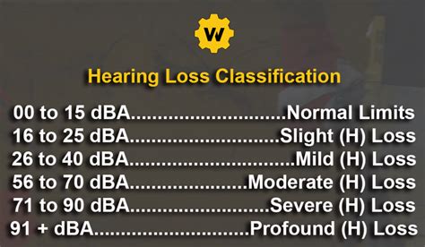 Hearing Loss The Most Common Occupational Illness In Manufacturing