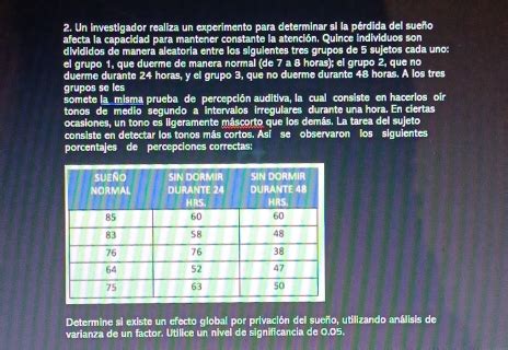 Solved Un Investigador Realiza Un Experimento Para Determinar Si La