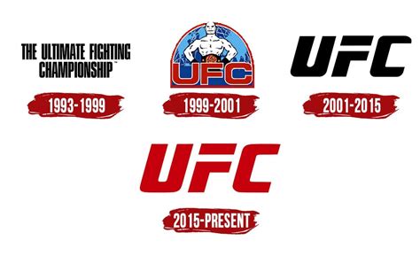 Ufc Logo History