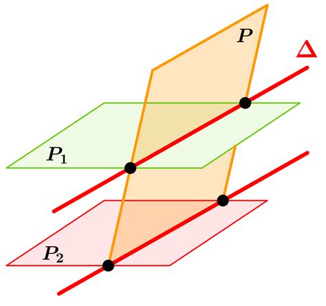 Position Relative De Deux Droites Terminale S