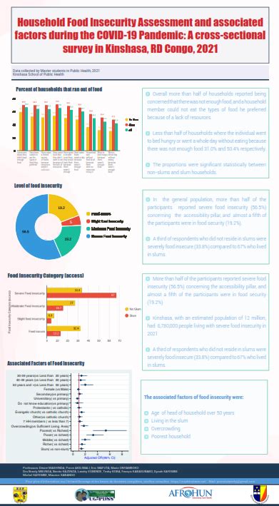 Household Food Insecurity Assessment And Associated Factors During The