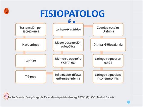 Laringotraqueitis Temas De Pediatria Pptx