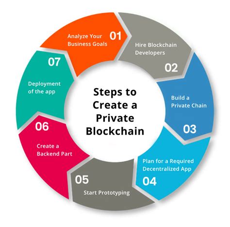 A Step By Step Guide On How To Create A Private Blockchain