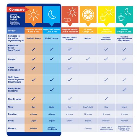 Equate Maximum Strength Daytime And Nighttime Cold And Flu Relief Caplets