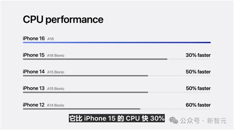 苹果史上第一台AI手机诞生iPhone 16屠版热搜中文版明年登场3nm芯片封神 澎湃号湃客 澎湃新闻 The Paper