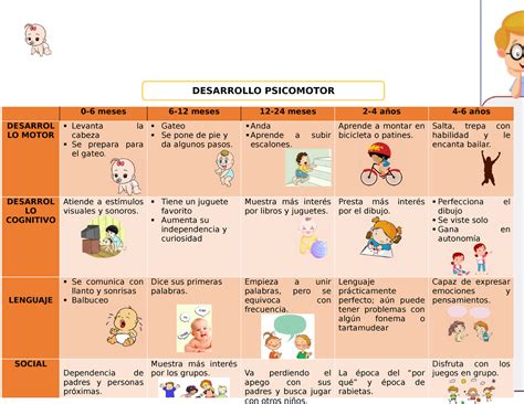 Desarrollo psicomotor 0 6 meses 6 12 meses 12 24 meses 2 4 años 4 6