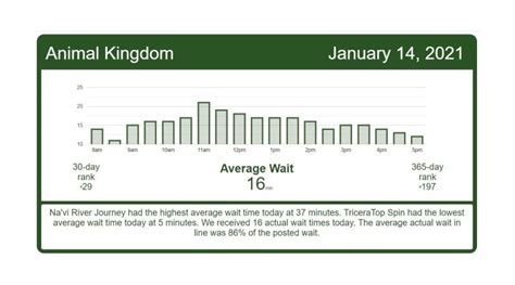 Universal Crowd Calendar January Get Calendar Update