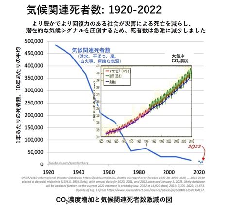 井上雅夫（脱・脱炭素派） On Twitter Ipcc第6次評価報告書 統合報告書 政策立案者向け要約 日本語訳 訳注3ipccは