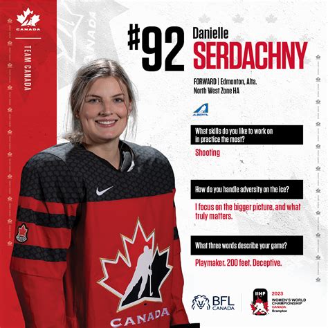 Hockey Canada On Twitter Get To Know Team Canada 🇨🇦 Faites