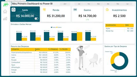 Semana Do Dashboard No Power BI Cadastre Se Minhas Planilhas