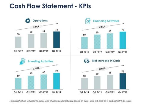 Cash Flow Statement Kpis Business Ppt Powerpoint Presentation Gallery Introduction