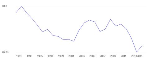 Benin Shadow economy - data, chart | TheGlobalEconomy.com