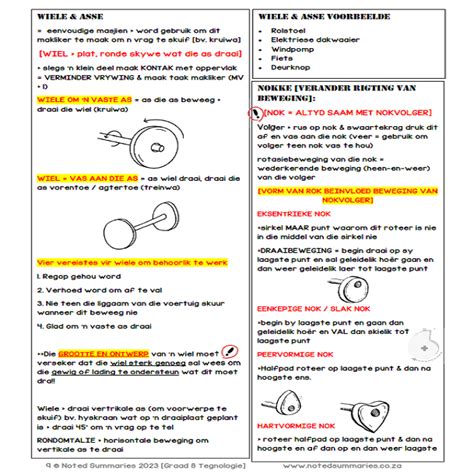 Graad Tegnologie Kwartaal Opsommings Classroom