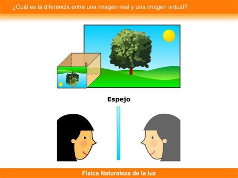 Ppt F Sica Luz Ptica C Mo Se Propaga La Luz Powerpoint