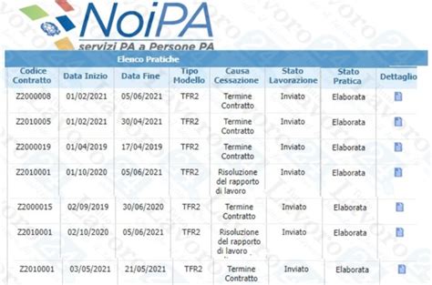 Stipendi Scuola Qual La Differenza Tra Tfr E Tfr Tuttolavoro