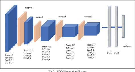 Extract Features Visualize Filters And Feature Maps In Vgg16 And Vgg19 Cnn Models By Roland