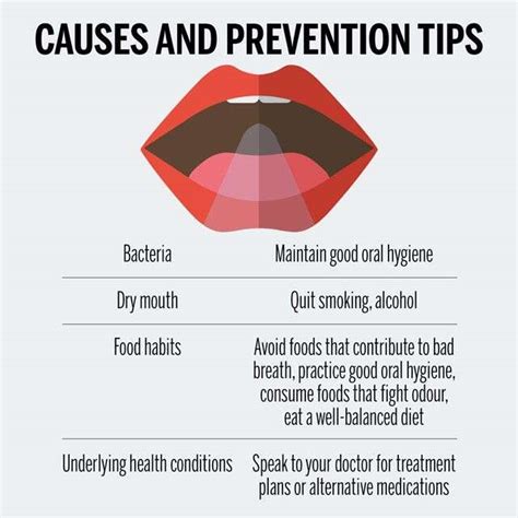 Bad Breath Causes Treatment Prevention