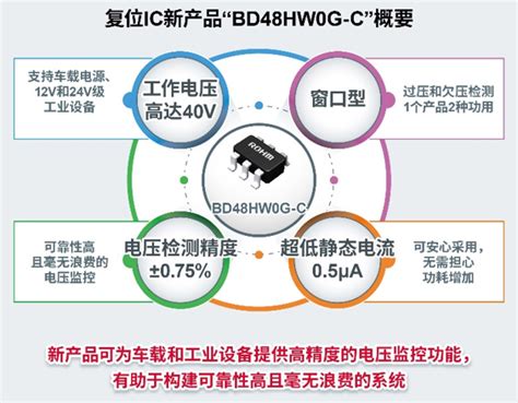 Rohm开发出高精度、超低功耗且支持40v电压的窗口型复位ic “bd48hw0g C”罗姆半导体集团rohm Semiconductor