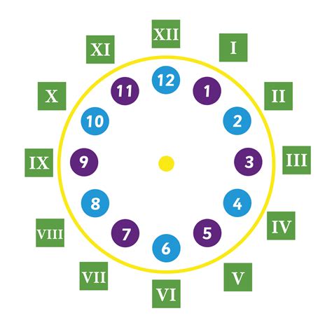 Roman Numerals Clock Playground Marking for Schools