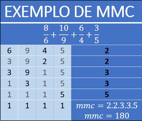 Soma De Fracoes Mmc Verloop Io