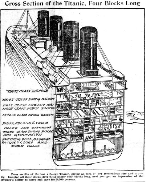 An Advertisement For The Cross Section Of The Atlantic Four Blocks