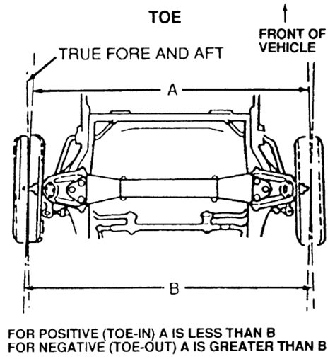 1991 Ford Truck F150 1 2 Ton P U 2wd 4 9l Mfi 6cyl Repair Guides All Wheel Drive Front