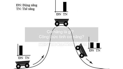 Cơ năng: Công thức & Bài tập tính cơ năng của một vật