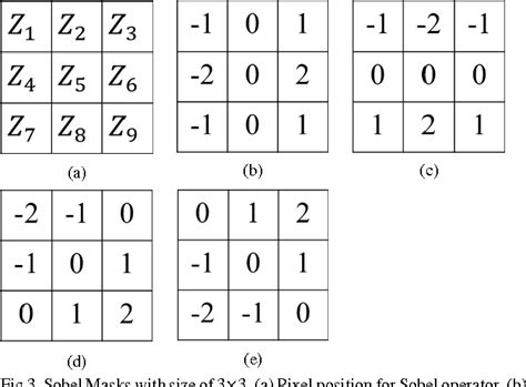 Figure 3 from Demosaicing Algorithm using High-order Interpolation with Sobel Operators ...