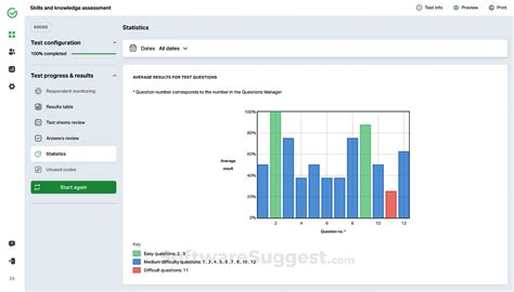 testportal pricing reviews features