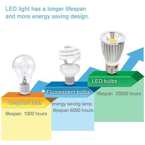 Super Bright Cob Led Lamp Gu10 E27 E14 Gu5 3 Led Bulb 9w 12w 15w