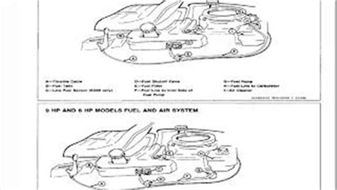 John Deere Sx75 Wiring Diagram