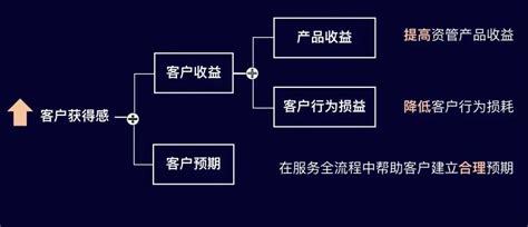 买方投顾时代 我们需要怎样的投教？ 东方财富网